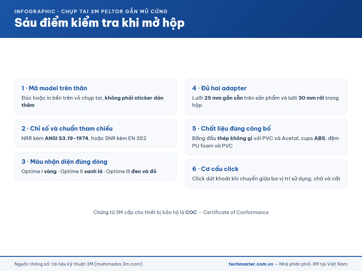 Infographic sáu điểm kiểm tra chụp tai 3M Peltor chính hãng khi mở hộp