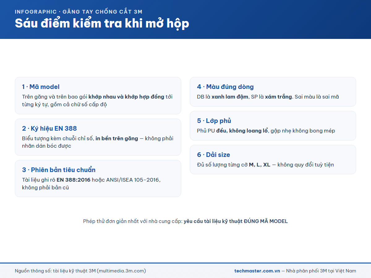 Infographic sáu điểm kiểm tra găng tay 3M chính hãng khi mở hộp