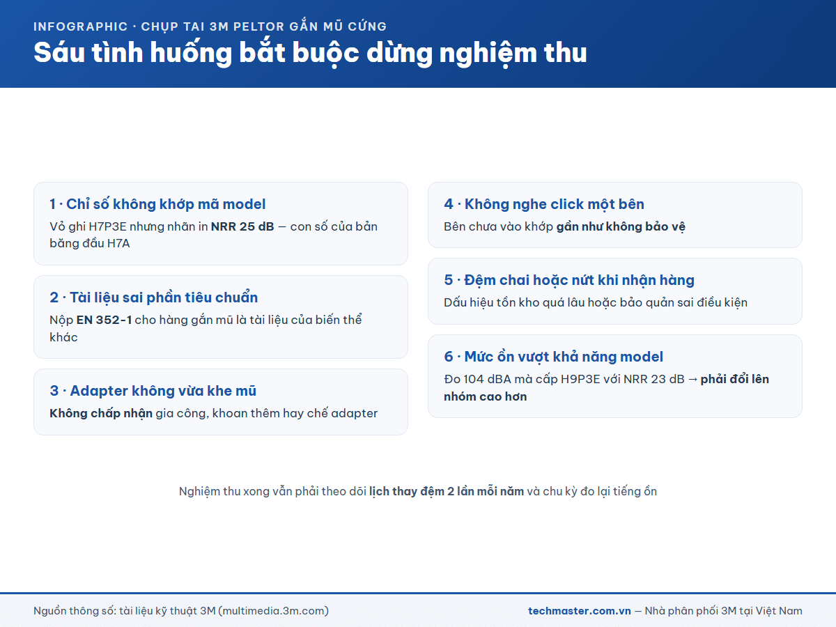 Infographic sáu tình huống bắt buộc dừng nghiệm thu chụp tai chống ồn 3M