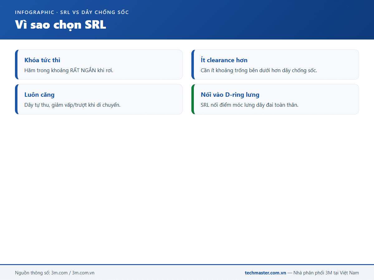 Infographic dây cứu sinh tự co 3M (18b-2)