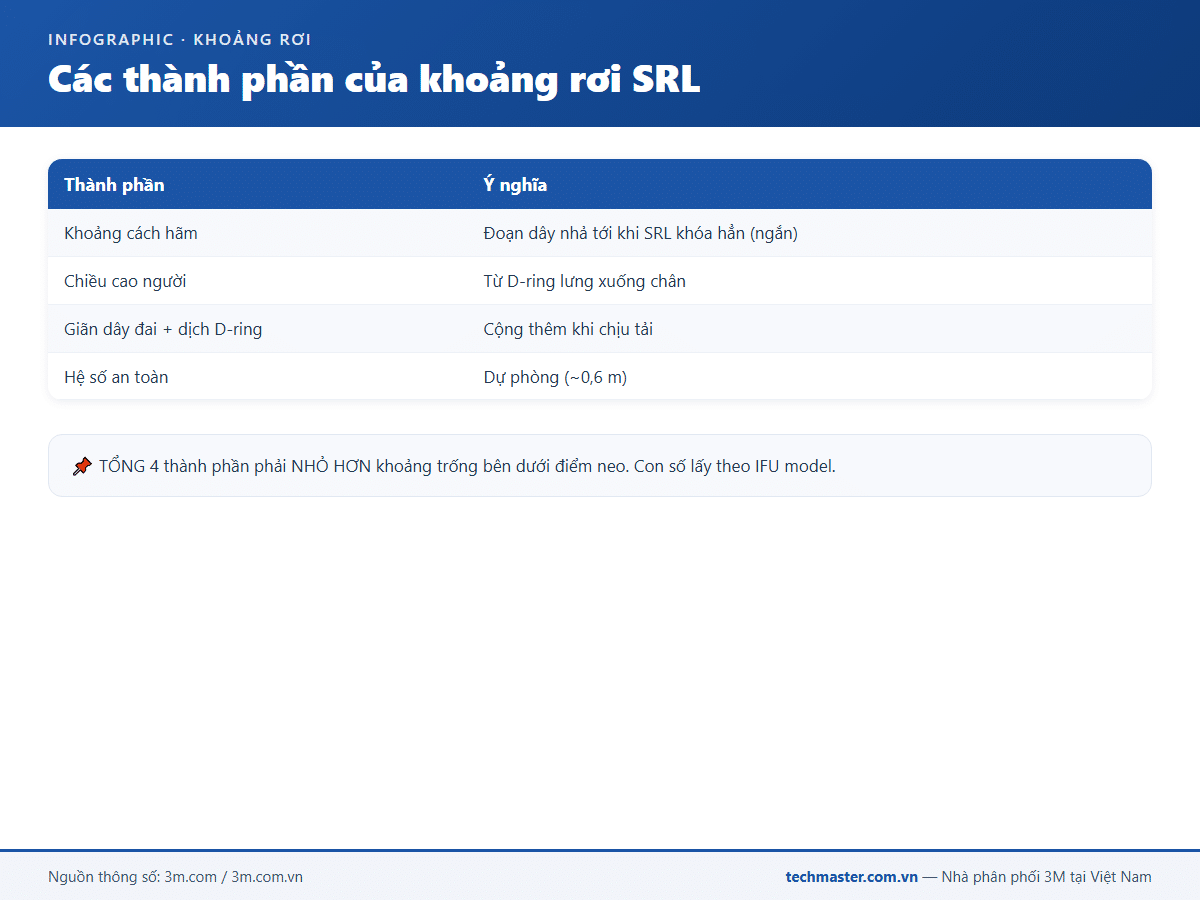 Infographic dây cứu sinh tự co 3M (18c-1)