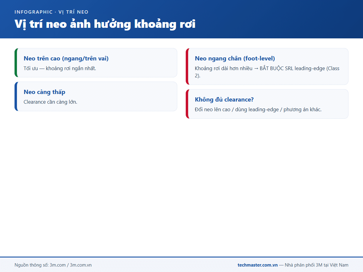 Infographic dây cứu sinh tự co 3M (18c-2)