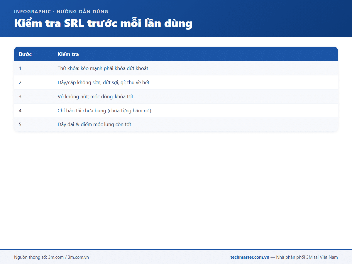 Infographic dây cứu sinh tự co 3M (18d-1)