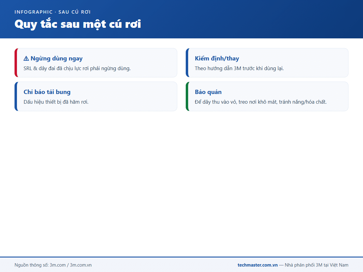 Infographic dây cứu sinh tự co 3M (18d-2)
