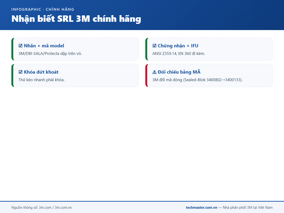 Infographic dây cứu sinh tự co 3M (18e-1)