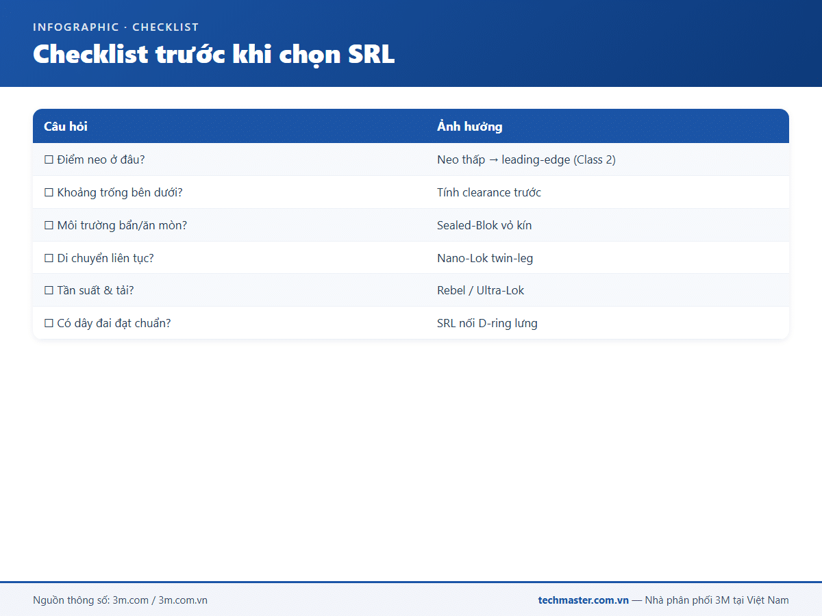 Infographic dây cứu sinh tự co 3M (18g-1)