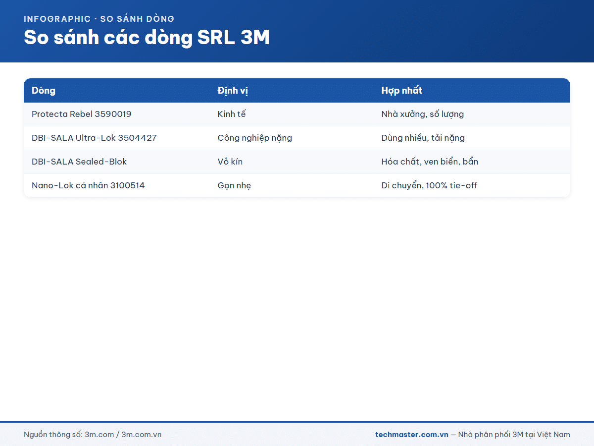 Infographic dây cứu sinh tự co 3M (18g-2)