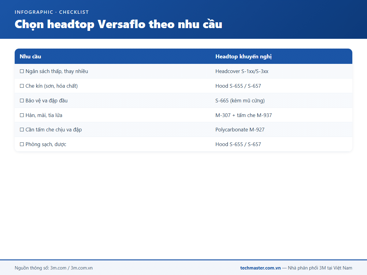 Infographic mũ trùm 3M Versaflo (16g-1)