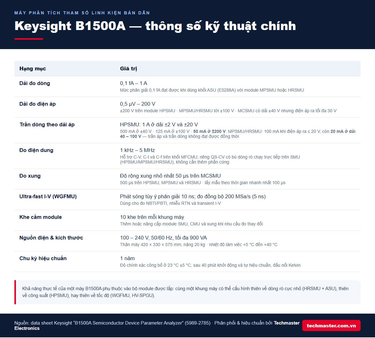 Bảng thông số kỹ thuật chính của máy phân tích tham số bán dẫn Keysight B1500A