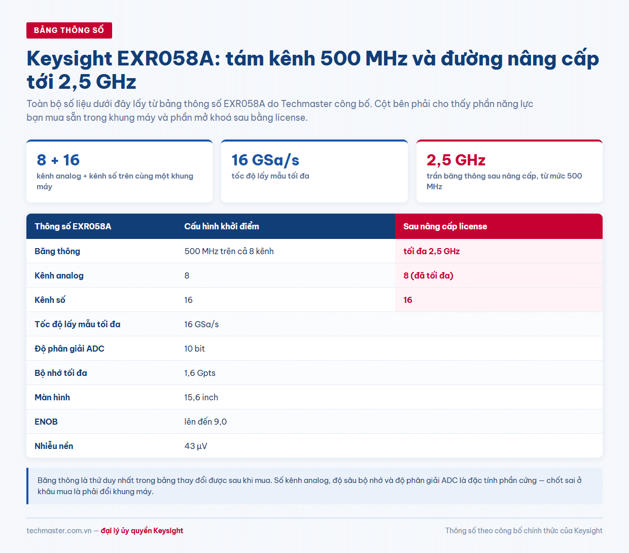 Bảng EXR058A thông số: cấu hình khởi điểm và cấu hình sau nâng cấp license