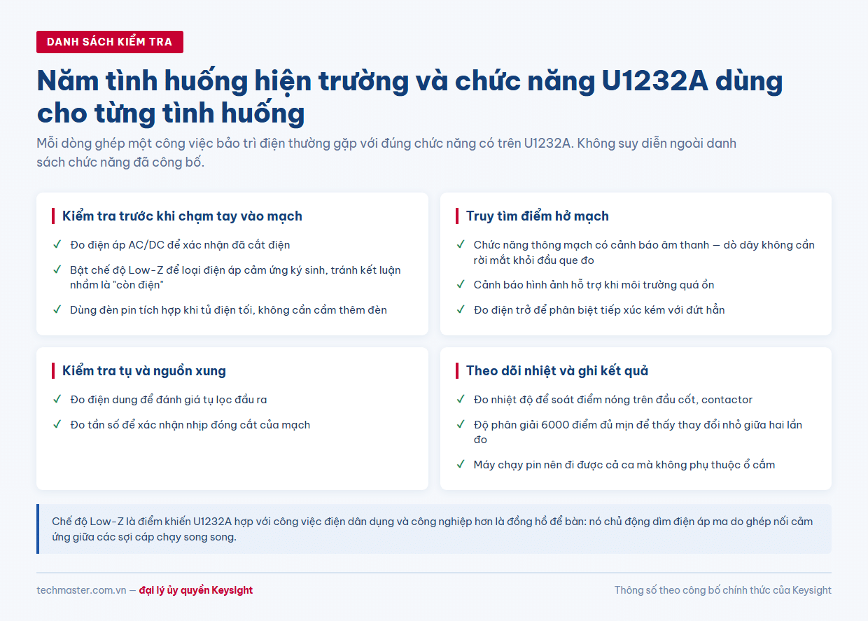Danh sách kiểm tra năm tình huống hiện trường và chức năng đồng hồ vạn năng cầm tay Keysight tương ứng