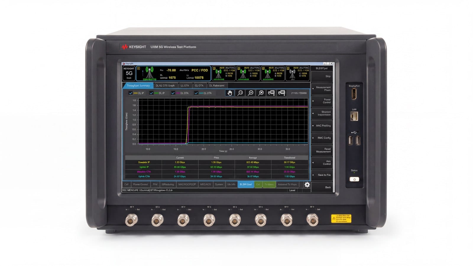 Kiểm thử bảo mật IoT trên bộ mô phỏng mạng Keysight UXM