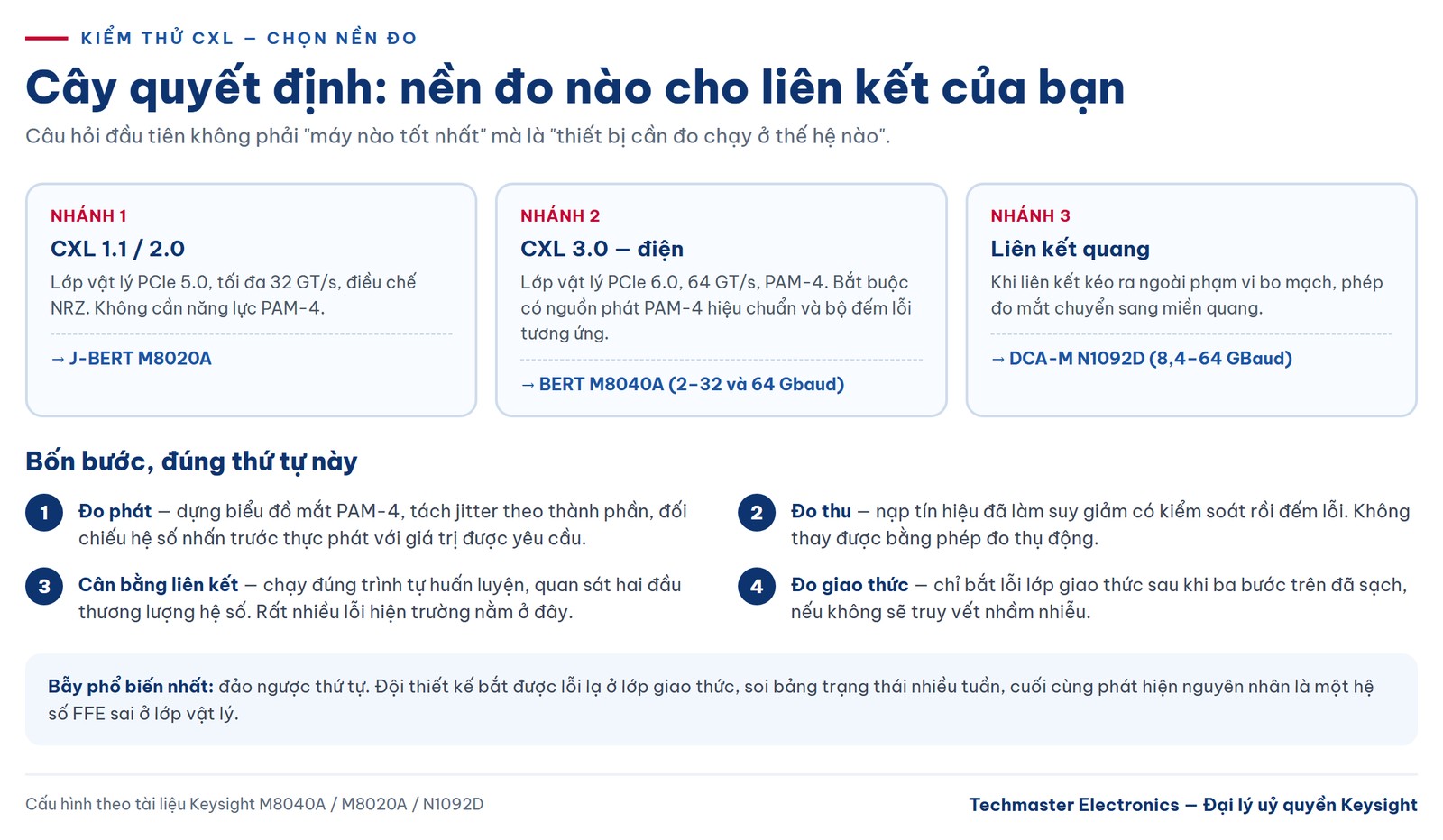Cây quyết định chọn nền đo cho kiểm thử CXL