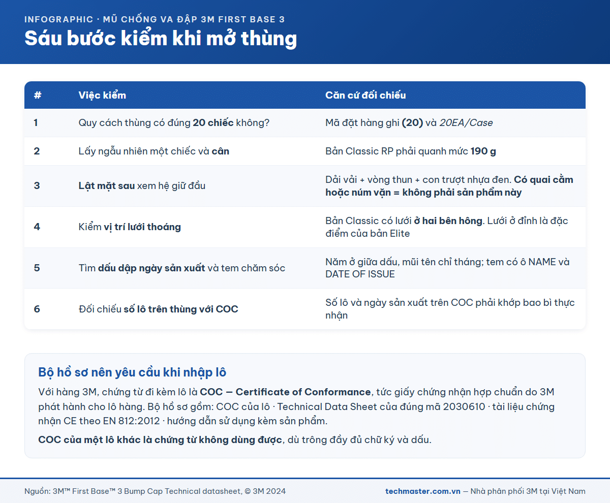 Sáu bước kiểm mũ chống va đập 3M chính hãng khi mở thùng hàng