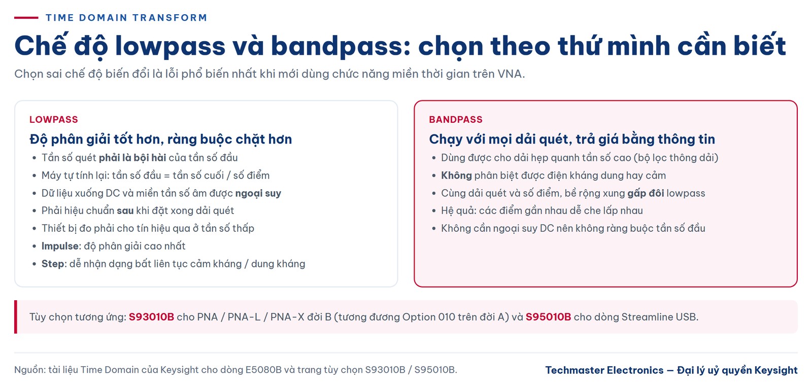 Chế độ lowpass và bandpass trong phân tích miền thời gian trên VNA