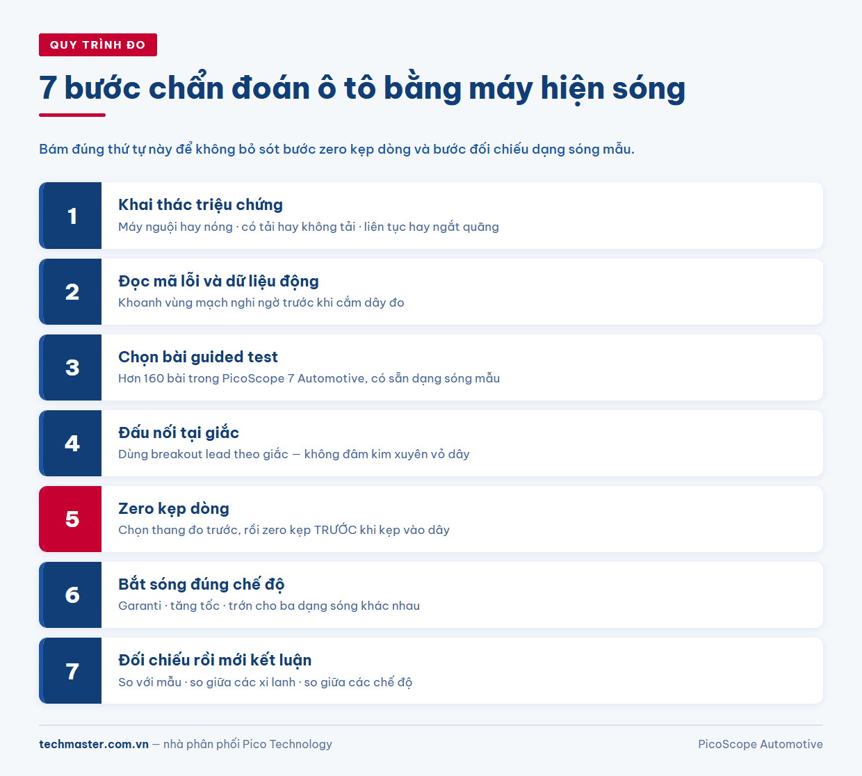 Quy trình 7 bước chẩn đoán ô tô bằng máy hiện sóng từ khai thác triệu chứng đến kết luận