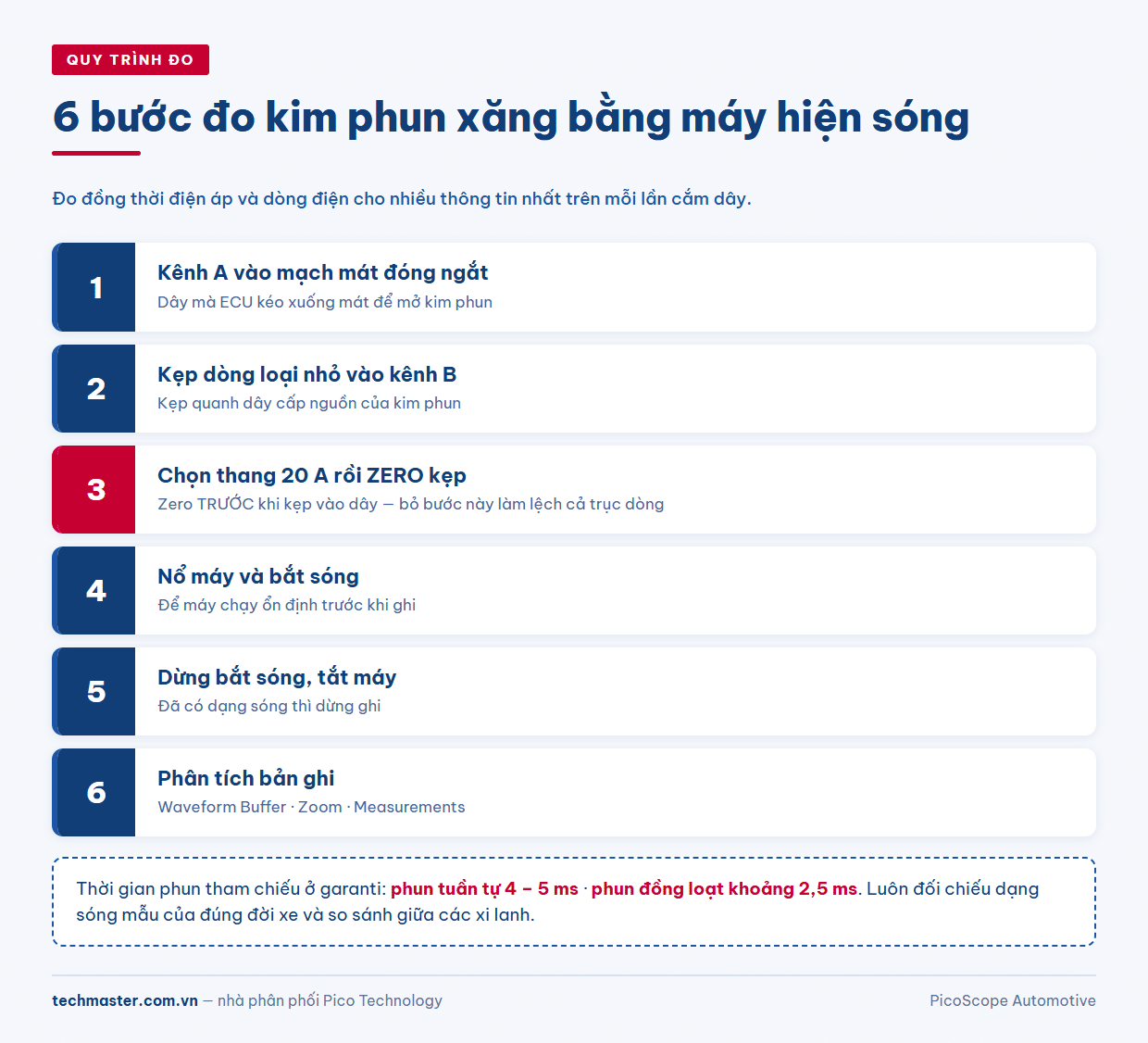 Quy trình 6 bước cách đo kim phun xăng bằng máy hiện sóng và kẹp dòng thang 20 A
