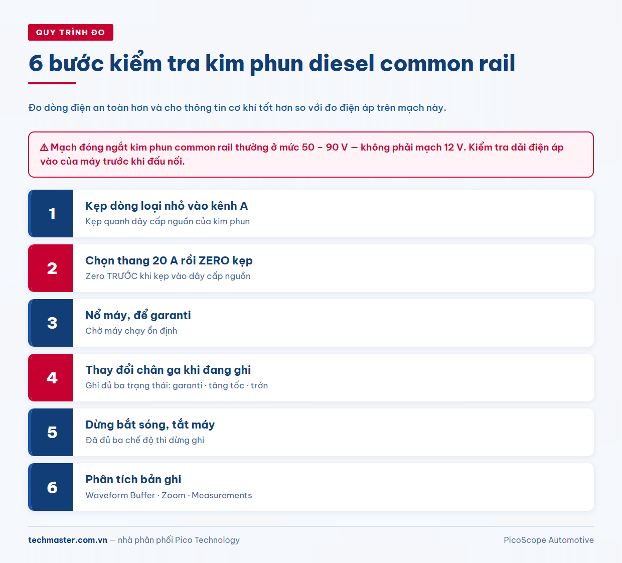 Quy trình 6 bước kiểm tra kim phun diesel common rail bằng kẹp dòng thang 20 A ở ba chế độ vận hành
