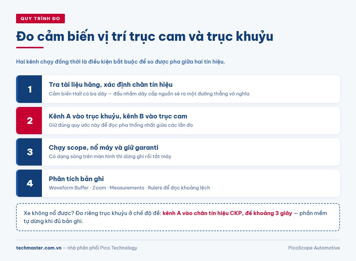 Quy trình đo cảm biến vị trí trục cam và trục khuỷu bằng máy hiện sóng hai kênh