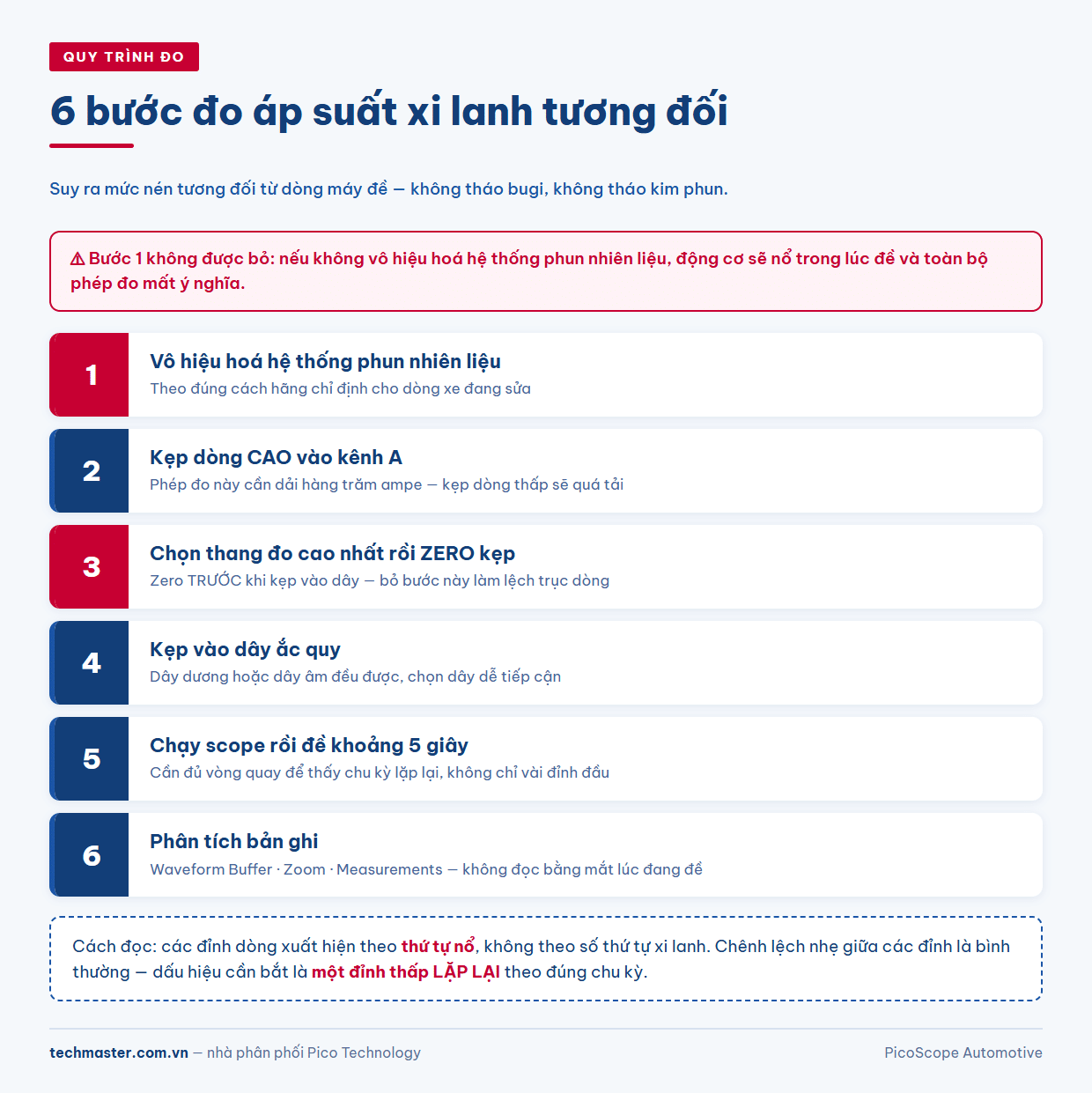 Quy trình 6 bước đo áp suất xi lanh tương đối bằng cách đo dòng đề với kẹp dòng cao