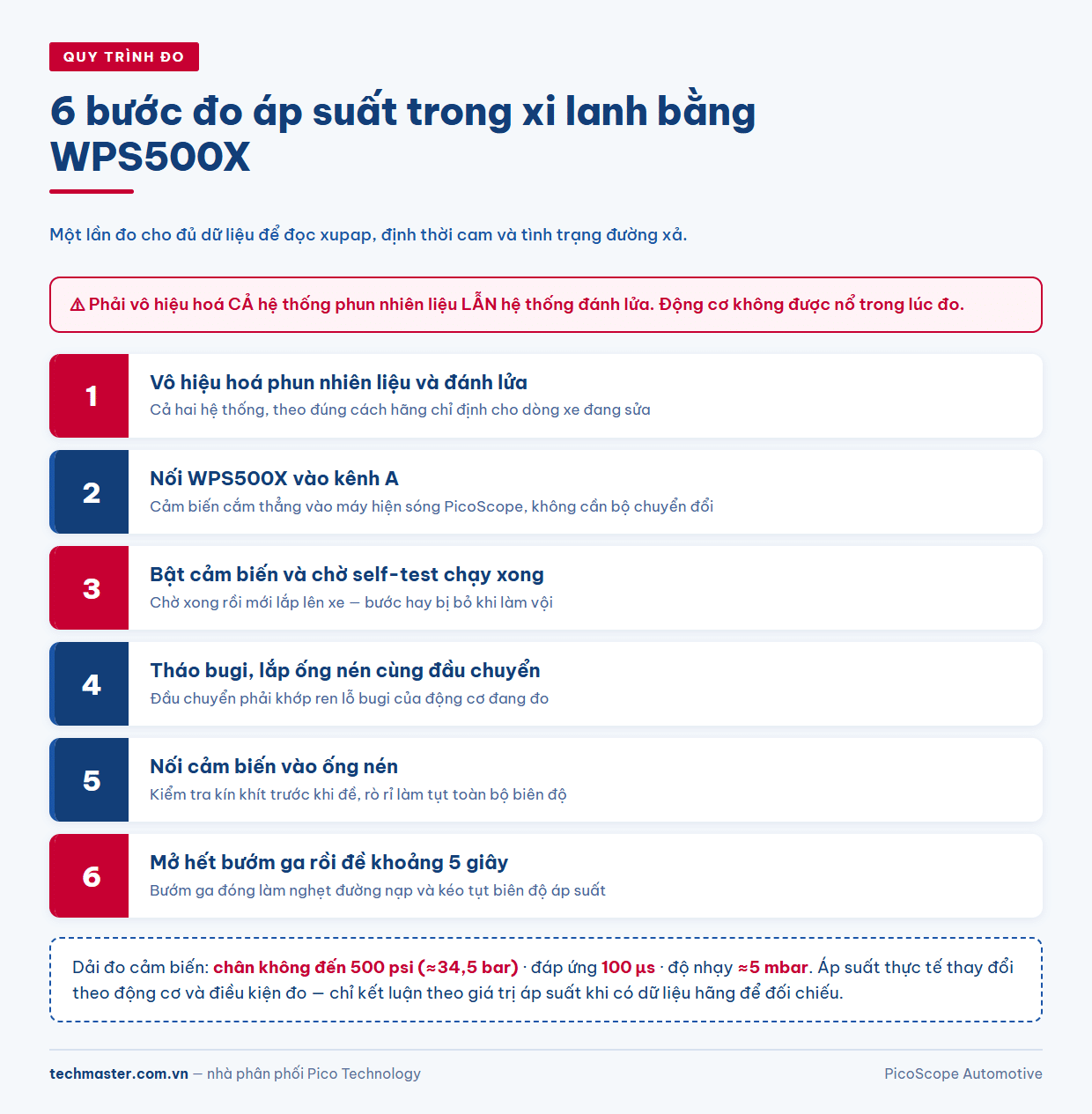 Quy trình 6 bước đo áp suất trong xi lanh bằng cảm biến áp suất WPS500X khi đề động cơ