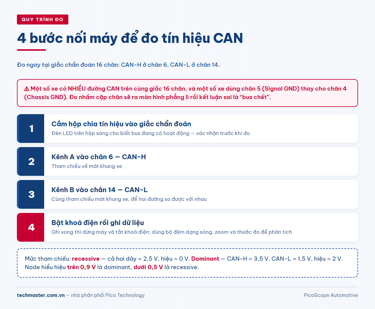 Quy trình nối máy hiện sóng vào giắc OBD chân 6 và chân 14 để đo tín hiệu CAN trên mạng CAN ô tô