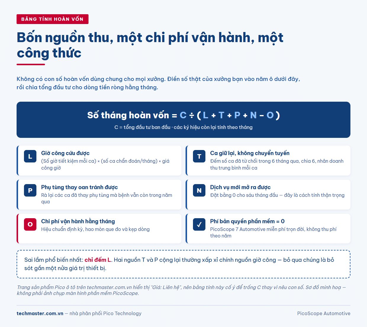 Công thức tính hoàn vốn thiết bị chẩn đoán ô tô theo bốn nguồn thu và chi phí vận hành hằng tháng