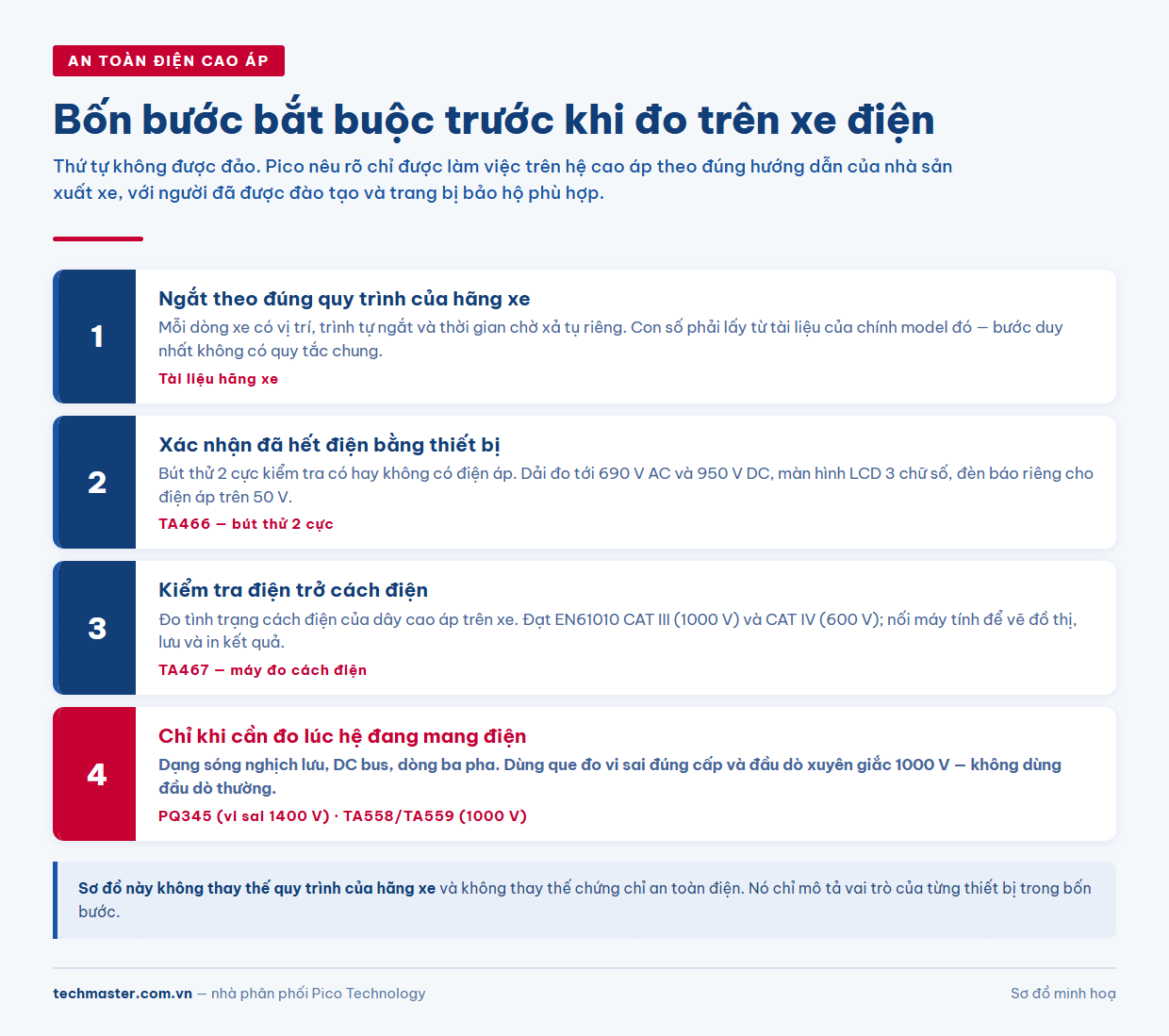 Quy trình bốn bước an toàn điện cao áp khi chẩn đoán xe điện và thiết bị tương ứng từng bước