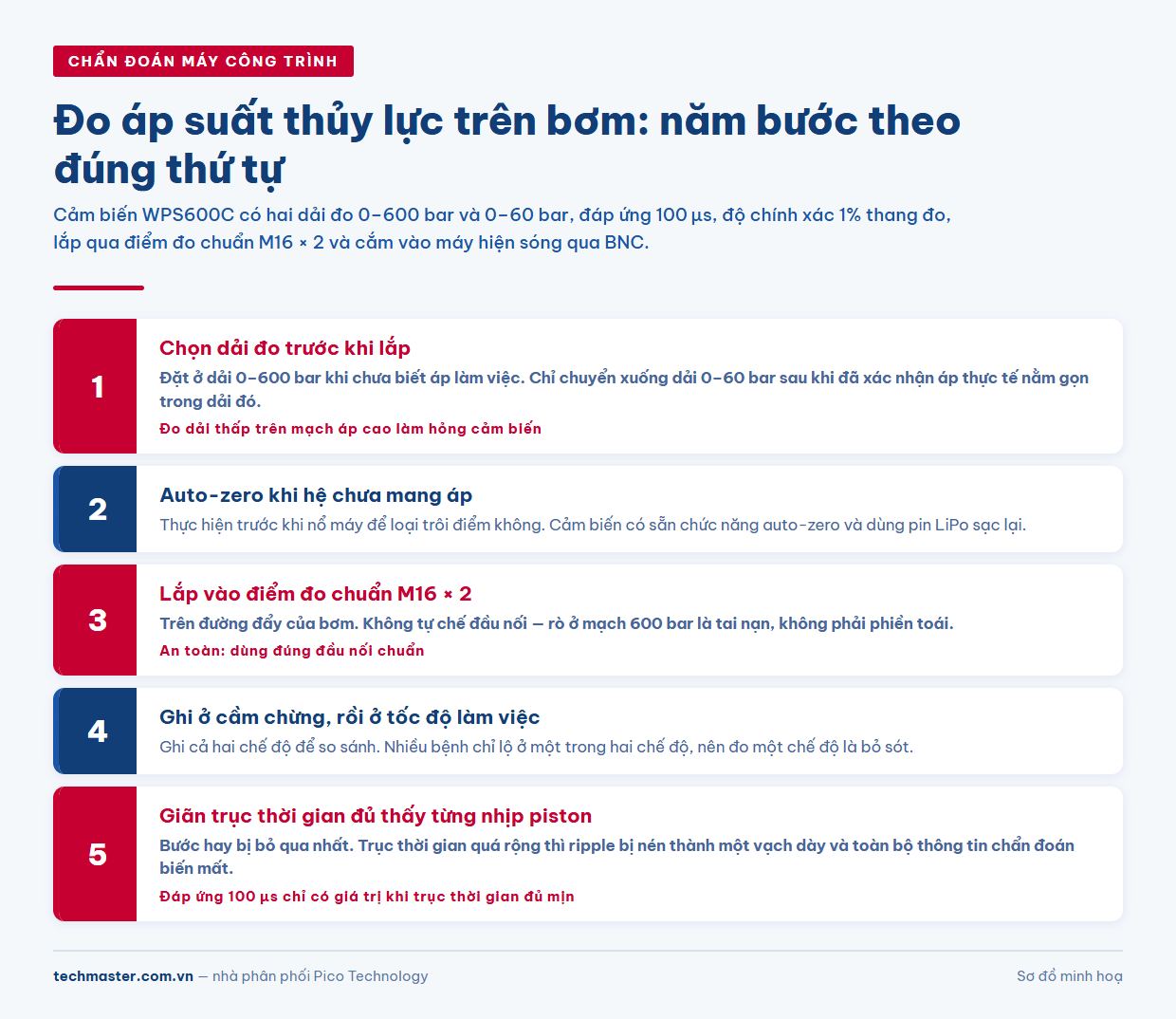 Quy trình năm bước đo áp suất thủy lực trên bơm khi chẩn đoán máy công trình