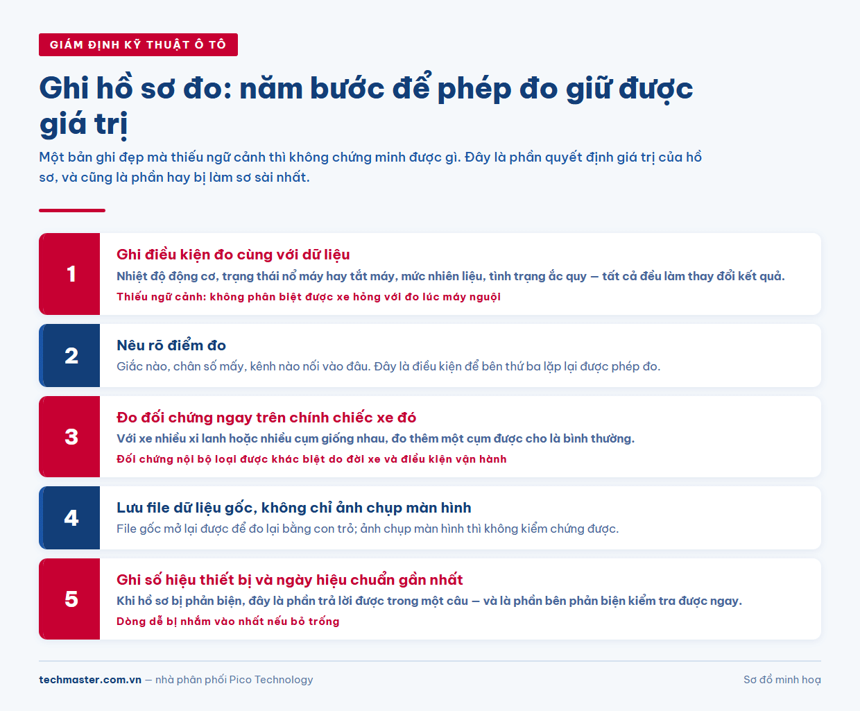 Quy trình năm bước ghi hồ sơ bằng chứng kỹ thuật ô tô trong giám định bảo hiểm xe