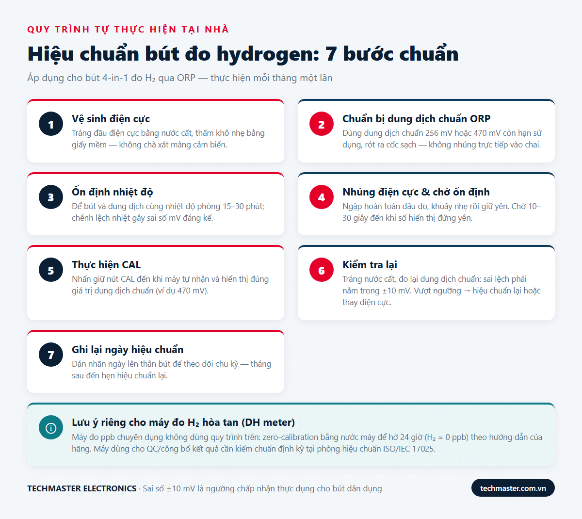 Quy trình hiệu chuẩn bút đo hydrogen 7 bước với dung dịch chuẩn ORP