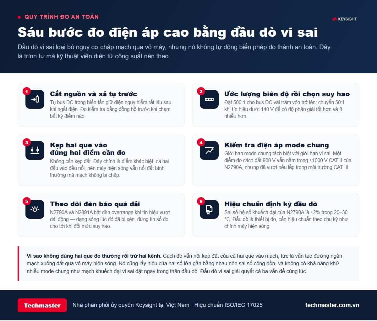 Sáu bước đo điện áp cao bằng đầu dò vi sai an toàn trong điện tử công suất