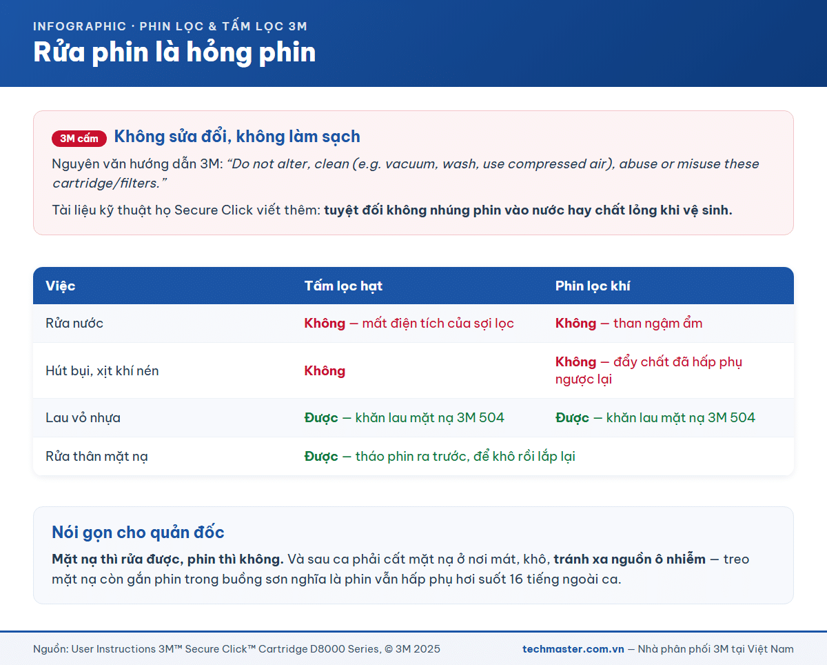 Bảng những việc được phép và bị cấm khi vệ sinh phin lọc và tấm lọc 3M