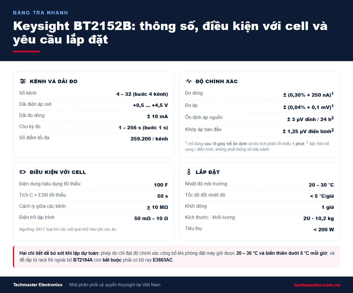 Thông số kỹ thuật, điều kiện với cell và yêu cầu lắp đặt của Keysight BT2152B