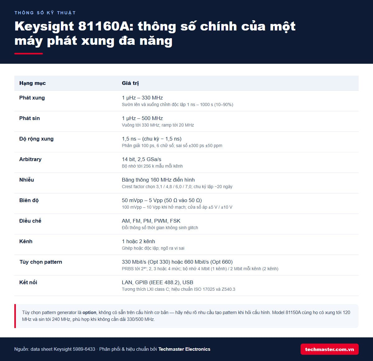 Bảng thông số kỹ thuật chính của máy phát xung Keysight 81160A