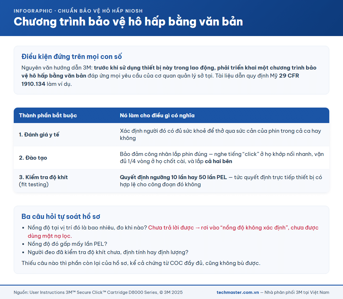Ba thành phần bắt buộc của chương trình bảo vệ hô hấp bằng văn bản theo hướng dẫn 3M