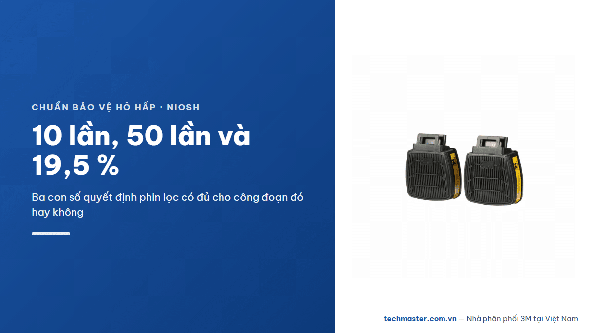 Phin lọc và tấm lọc 3M — tieu-chuan-phin-loc-3m-niosh