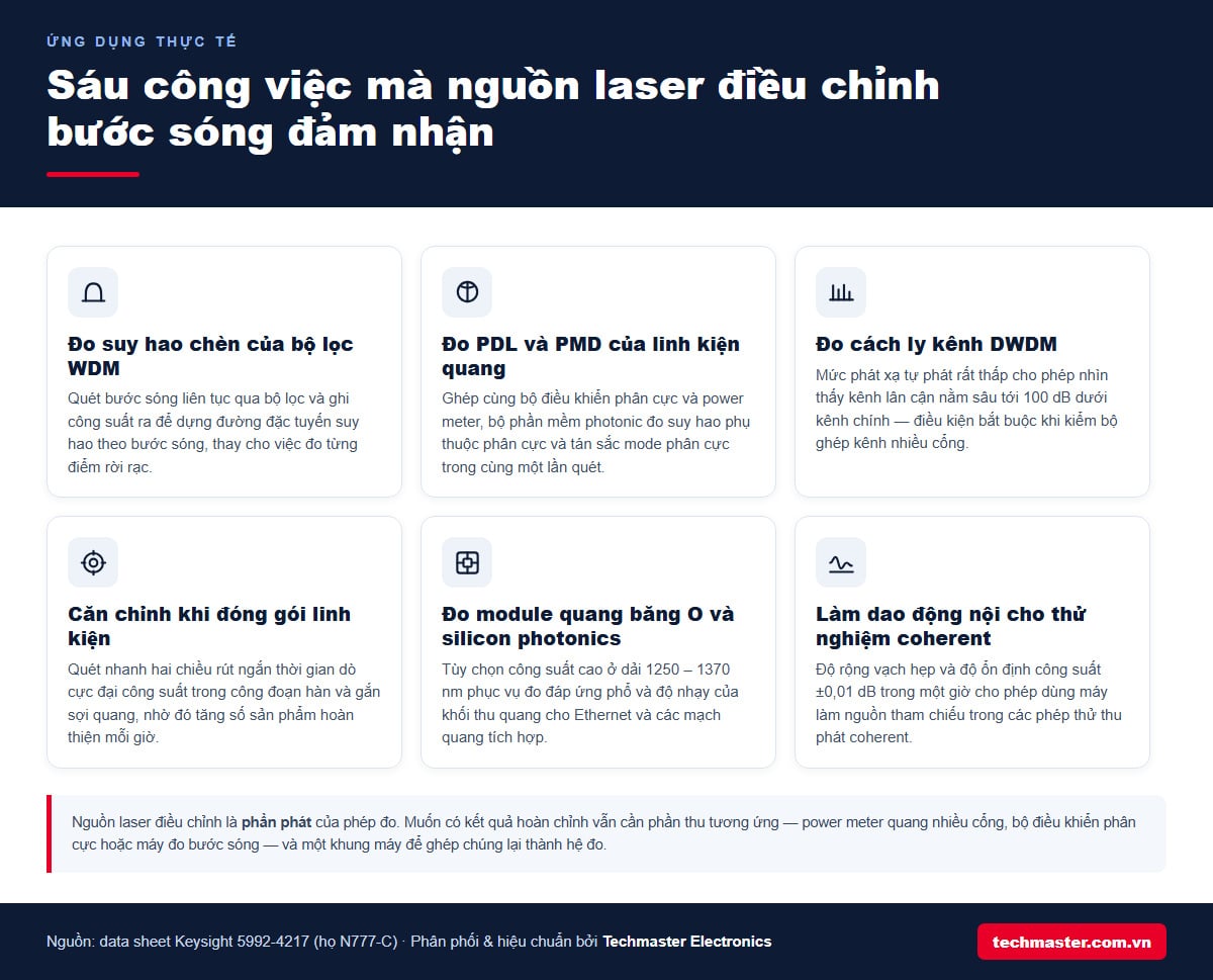 Sáu ứng dụng của nguồn laser điều chỉnh bước sóng trong đo kiểm linh kiện quang