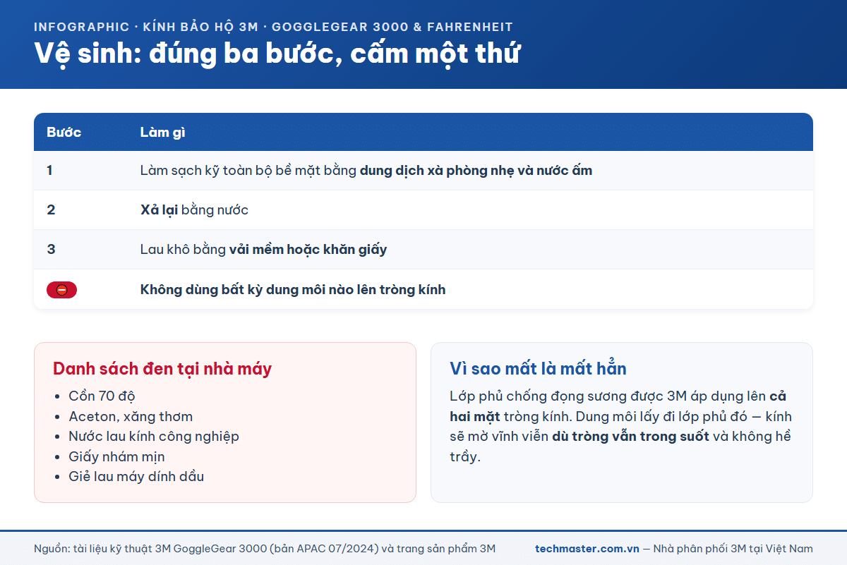Ba bước vệ sinh kính bảo hộ 3M và danh sách dung môi bị cấm dùng trên tròng kính