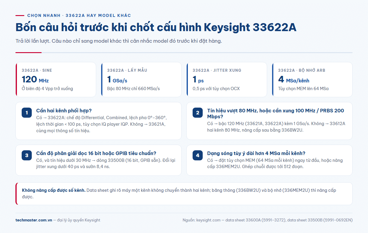 Sơ đồ chọn nhanh máy phát sóng hàm & sóng tùy ý Keysight: 33622A hay model khác