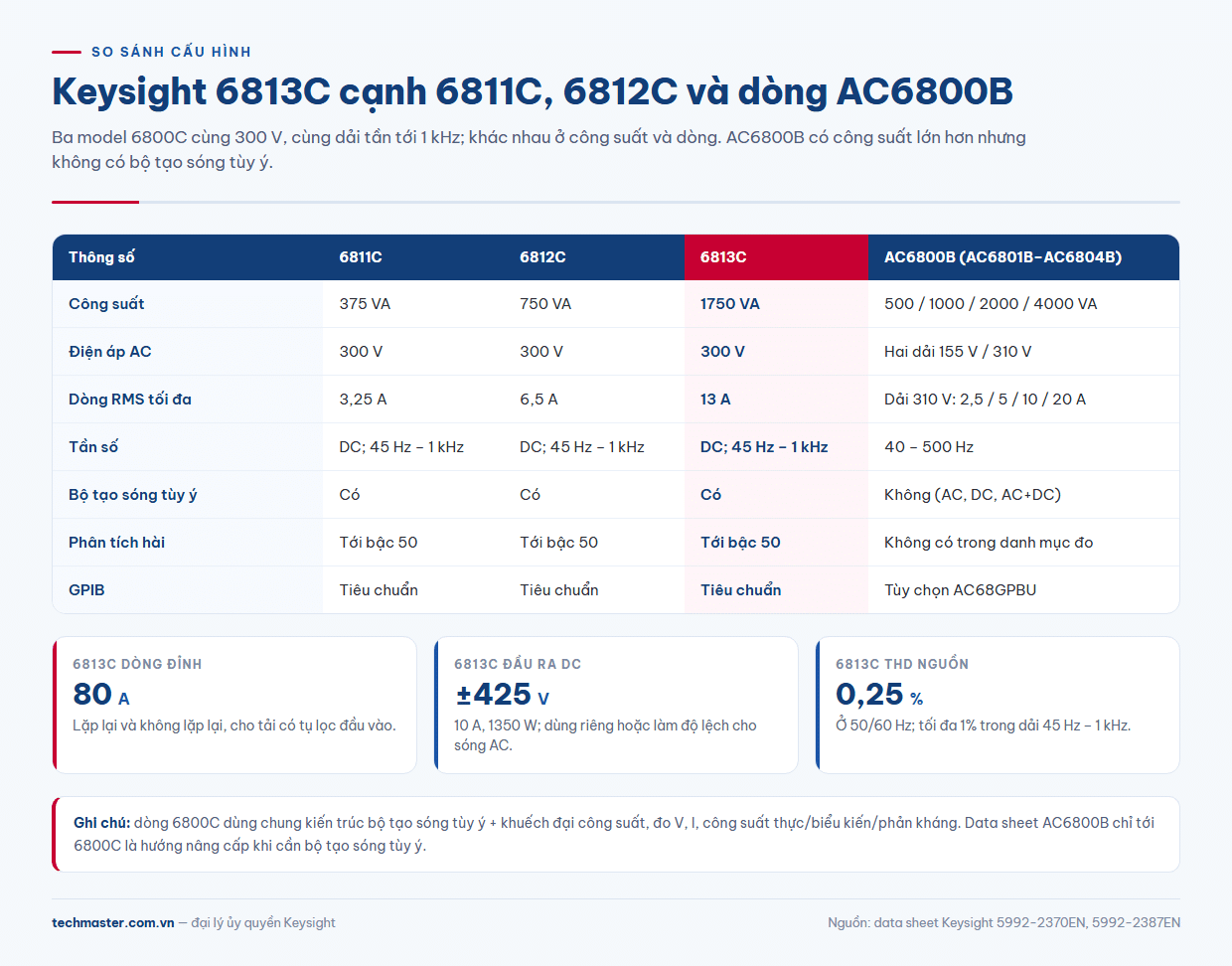 Bảng so sánh bộ nguồn AC Keysight 6811C, 6812C, 6813C và dòng AC6800B