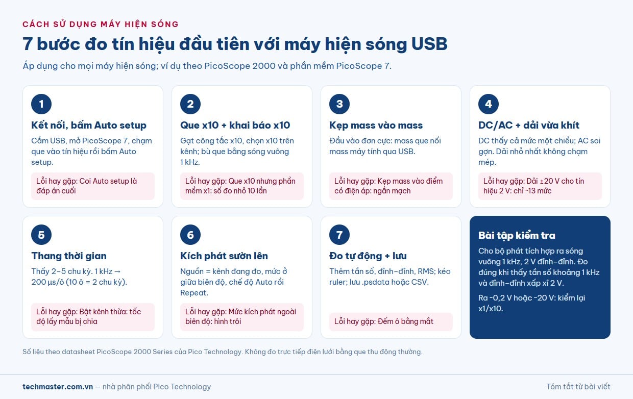 Cách sử dụng oscilloscope: 7 bước đo tín hiệu đầu tiên với máy hiện sóng USB