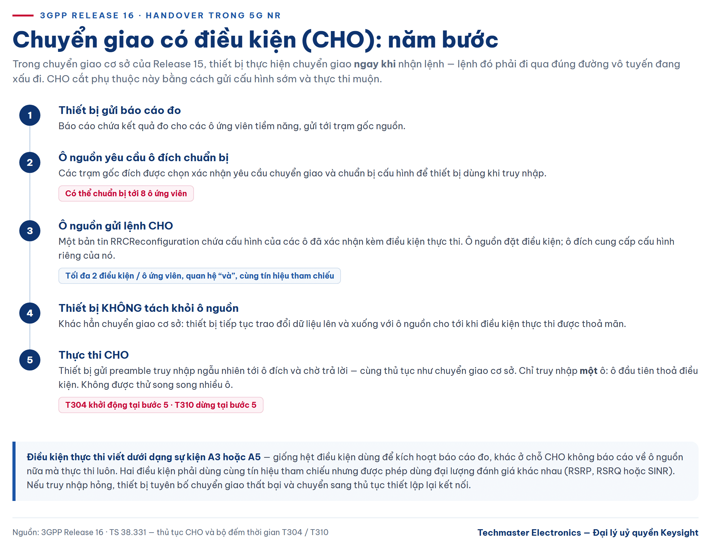 Năm bước của chuyển giao có điều kiện CHO trong handover trong 5G NR