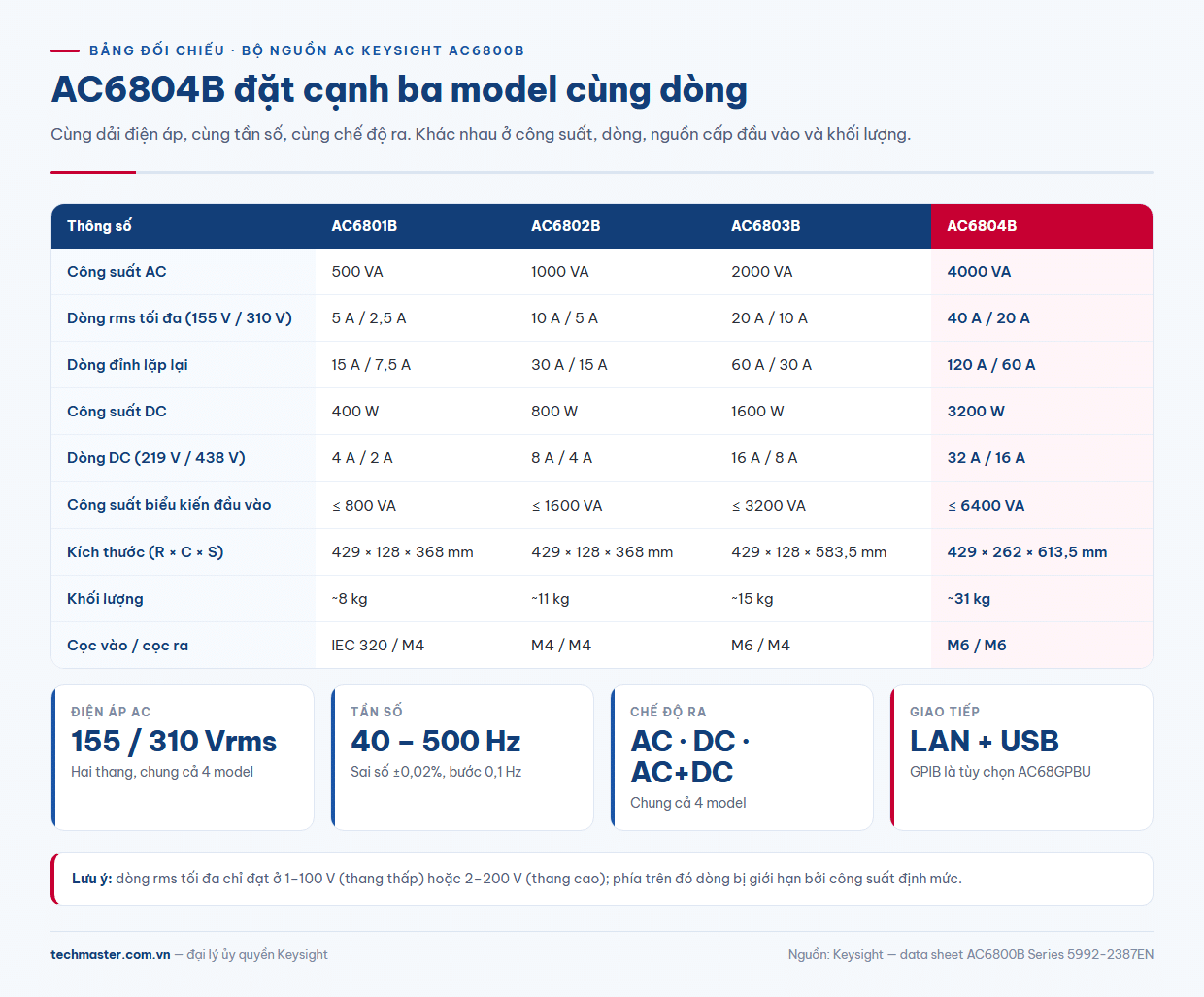 AC6804B thông số so với AC6801B, AC6802B, AC6803B: công suất, dòng, đầu vào, khối lượng