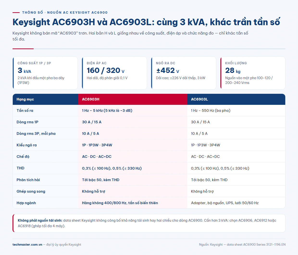 AC6903 thông số: bảng so sánh AC6903H và AC6903L theo từng ngành ứng dụng