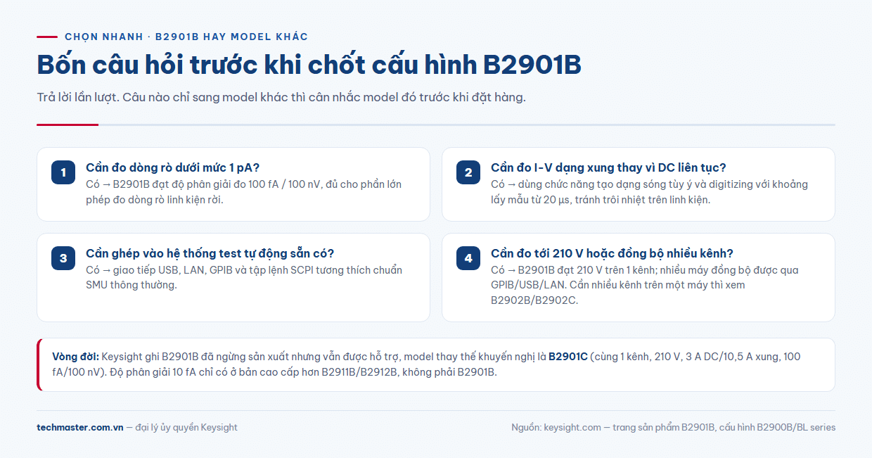 Sơ đồ chọn nhanh Keysight B2901B theo ngành nghề và đặc tính cần dùng