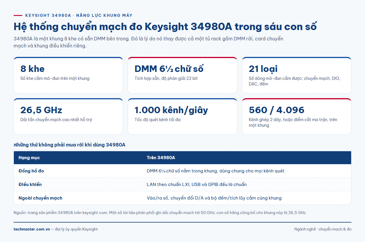 Sáu chỉ số chính của hệ thống chuyển mạch đo Keysight 34980A