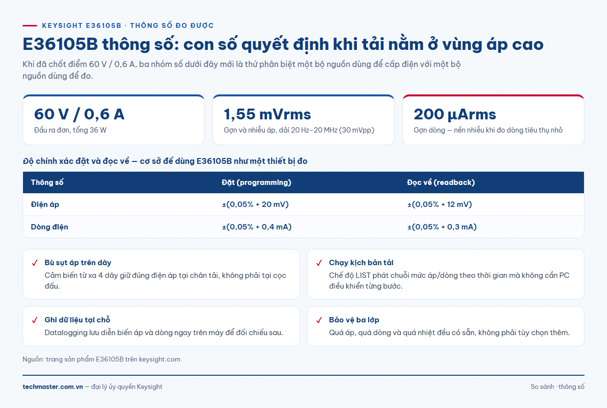 Bảng E36105B thông số gồm độ chính xác đặt và đọc về, gợn nhiễu và các tính năng đo