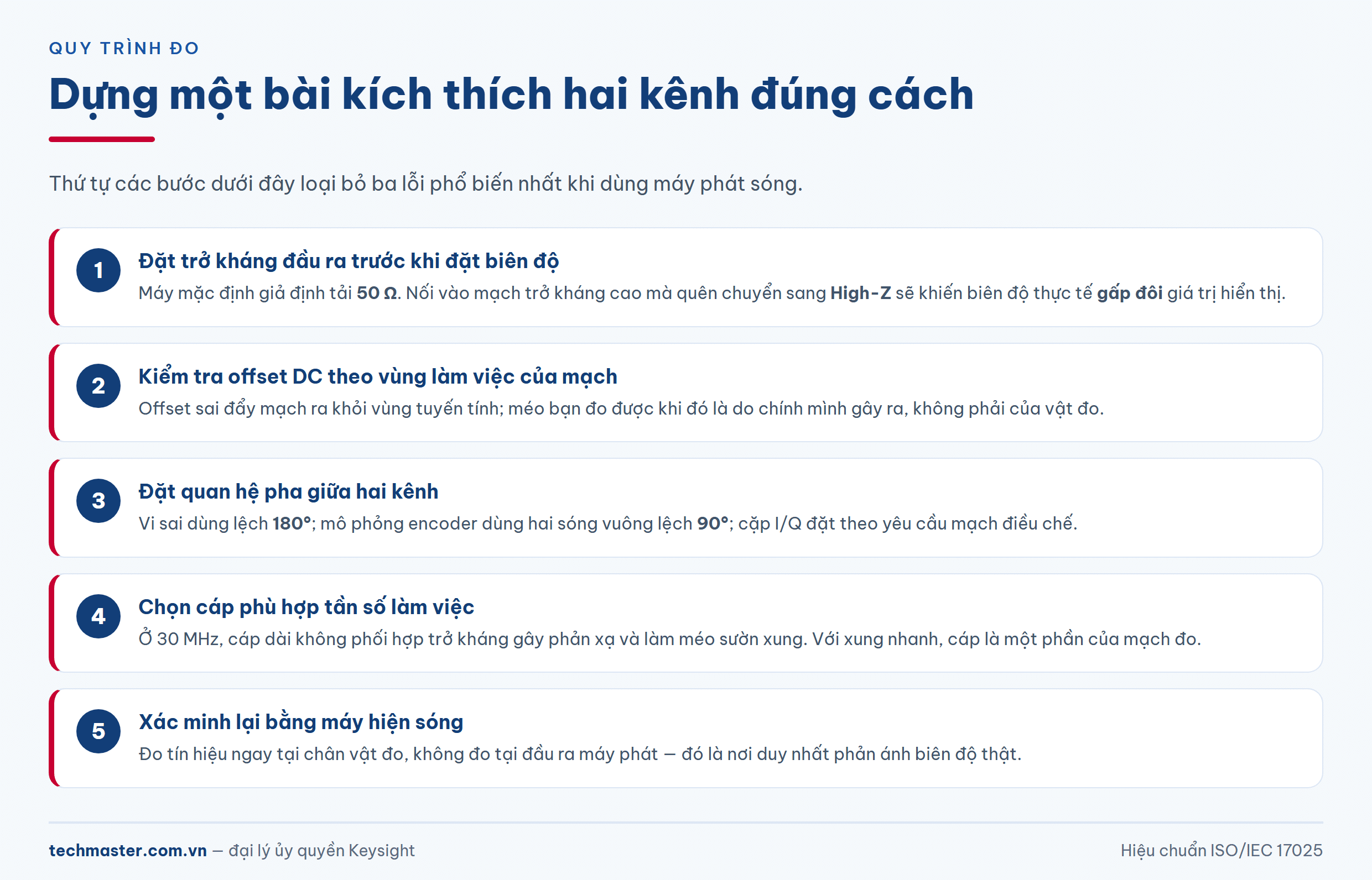 Checklist quy trình dựng kích thích hai kênh với máy phát sóng hàm và sóng tùy ý Keysight 33522B