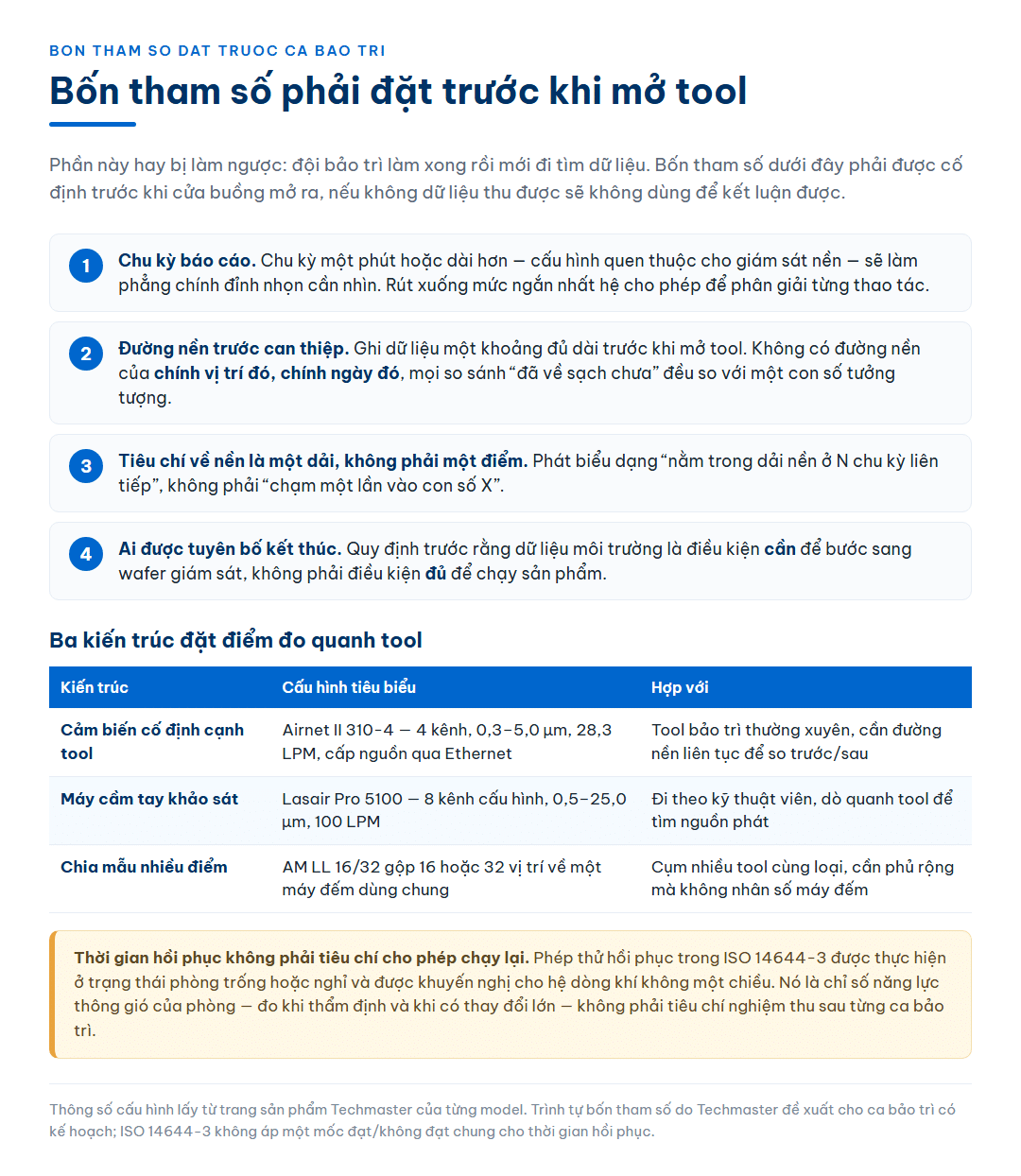 Bốn tham số phải đặt trước khi mở tool trình bày dạng bốn bước đánh số: chu kỳ báo cáo phải rút ngắn, đường nền của chính vị trí đó chính ngày đó, tiêu chí về nền là một dải chứ không phải một điểm, và quy định trước ai được tuyên bố kết thúc; kèm bảng ba kiến trúc đặt điểm đo quanh tool là cảm biến cố định, máy cầm tay khảo sát và bộ chia mẫu nhiều điểm